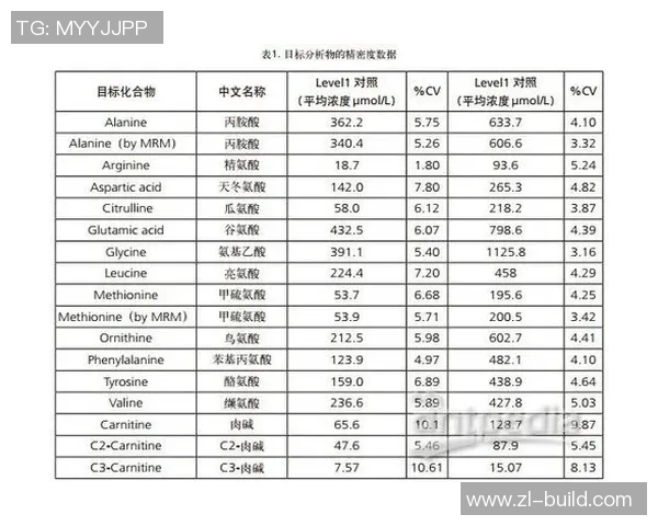 广州飞盘队的耐力研究与训练方法探讨及其对比赛表现的影响分析